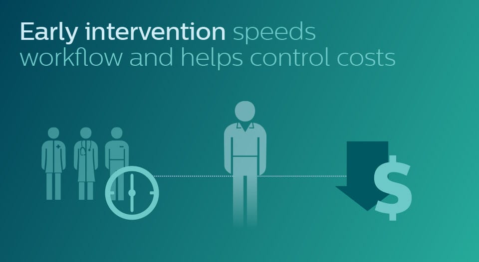 Effective STEMI management helps control costs
