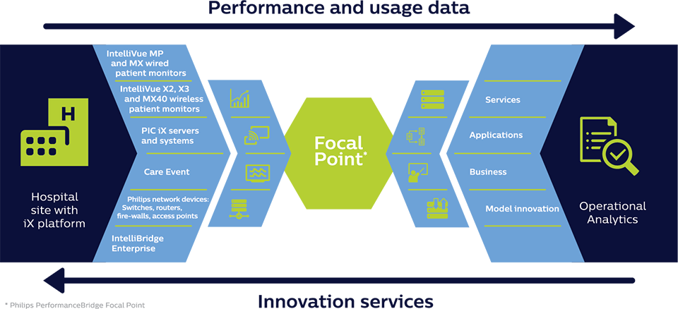 Focal point infographic